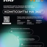 Обложка журнала Композитный мир №1 2025